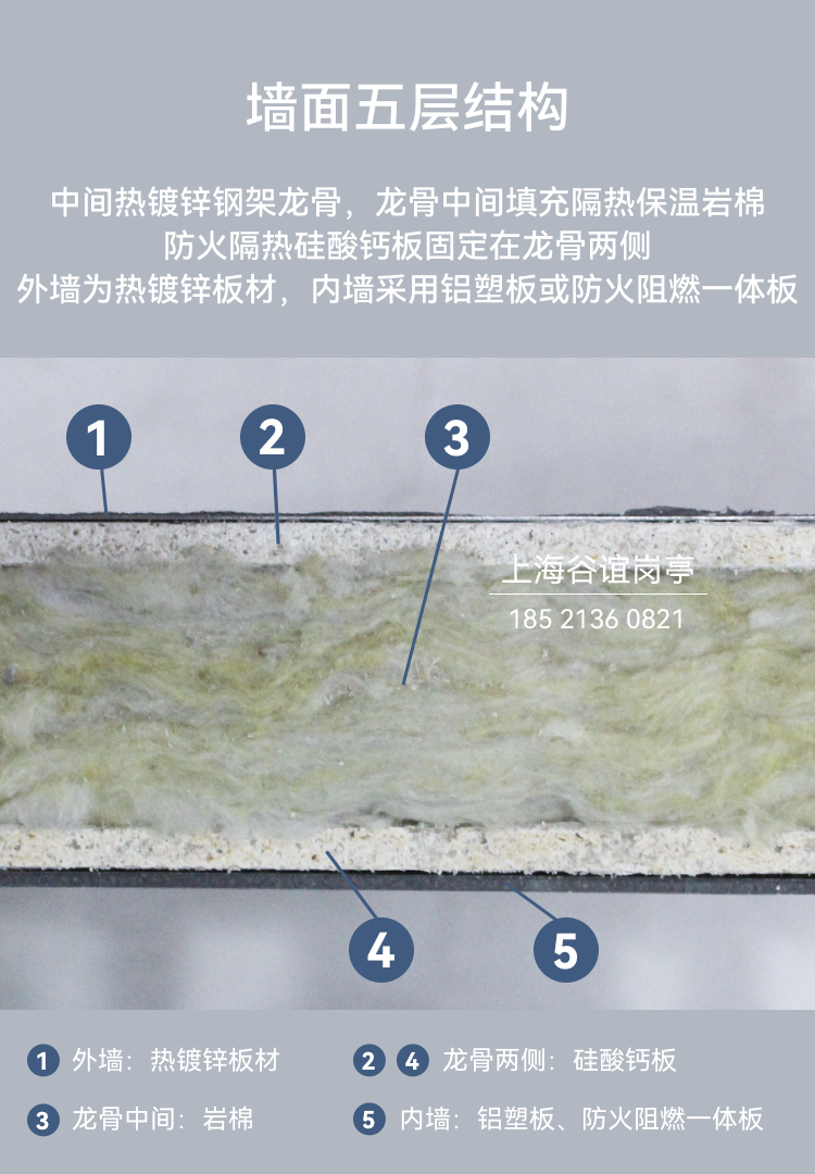 崗?fù)らT衛(wèi)室